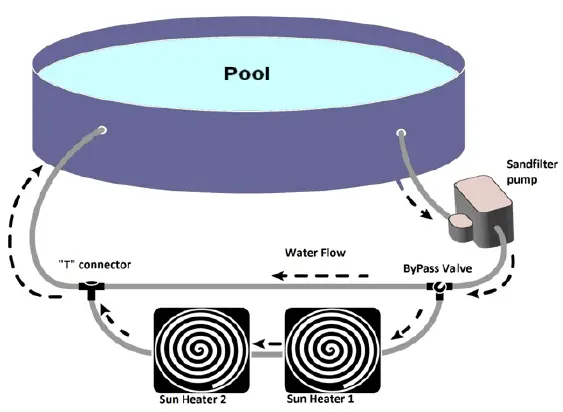 MV-1572-1-2022 Bypass Valve Kit 3