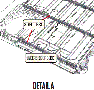 DECKED-PX63-V4-Core-Trax-Full-Size-Short-Bed-Mounts-FIG-1