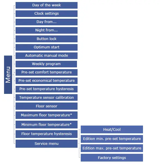 TECH-CONTROLLERS-EU-293v3-Two-State-Room-Regulators-Flush-Mounted-30