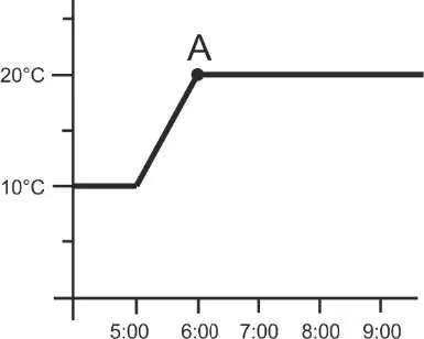 TECH-CONTROLLERS-EU-293v3-Two-State-Room-Regulators-Flush-Mounted-37