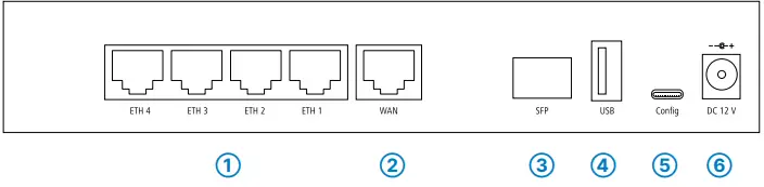 LANCOM-1800EF-High-Availability-Networking-SD-WAN-FIG-1