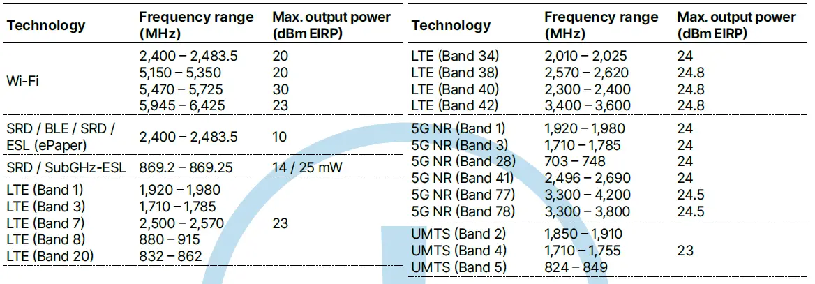 LANCOM-1800EF-High-Availability-Networking-SD-WAN-FIG-4
