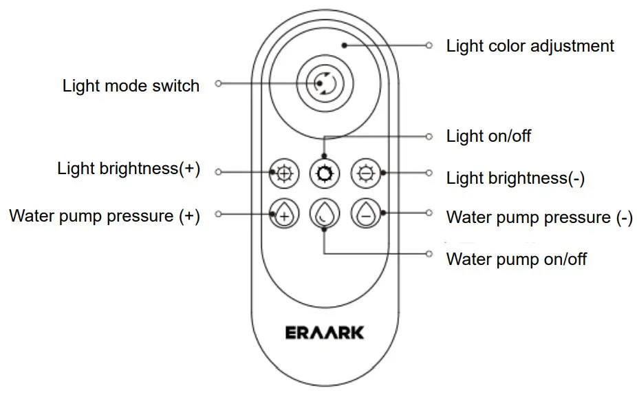 FOOFEE FFP02 Solar Bird Bath Fountain Pump - function description