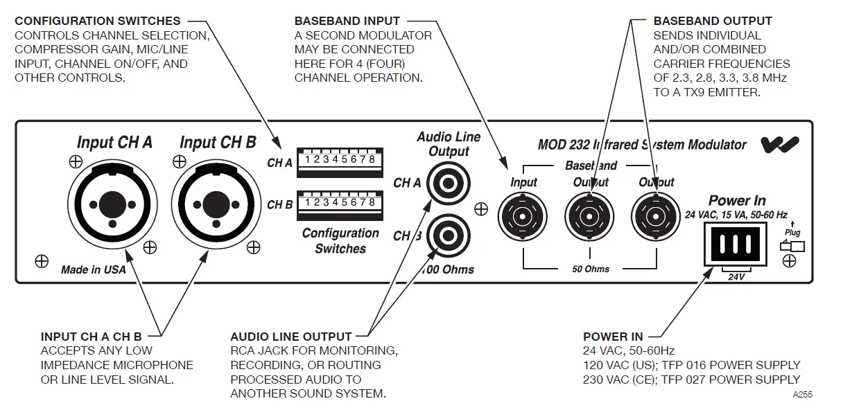 WILLIAMSSOUND-TX9-EMITTER-Infrared-Listening-System-02