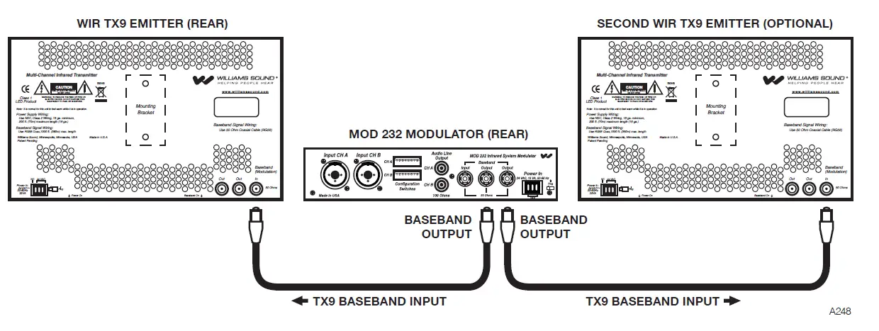 WILLIAMSSOUND-TX9-EMITTER-Infrared-Listening-System-04