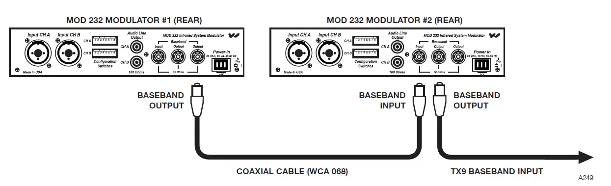 WILLIAMSSOUND-TX9-EMITTER-Infrared-Listening-System-05