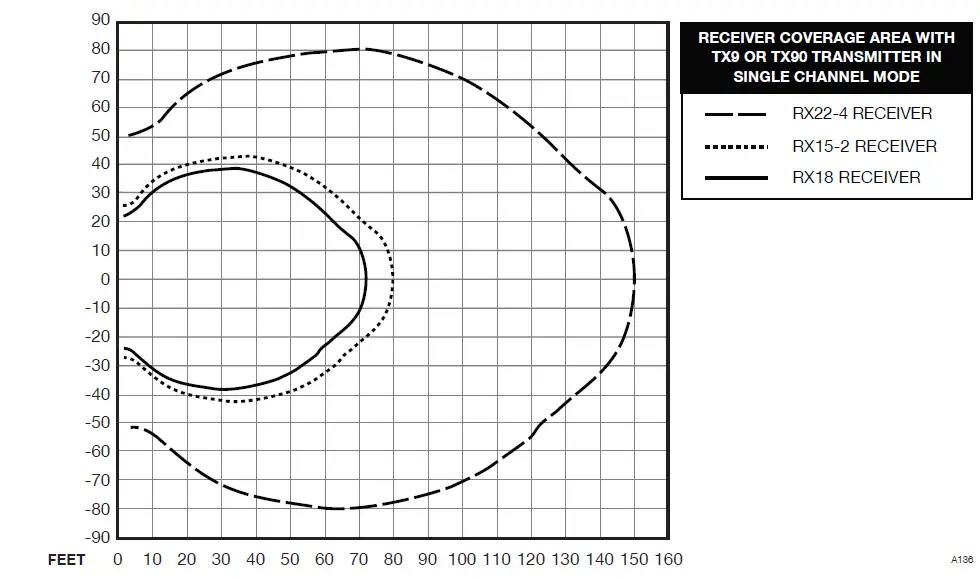 WILLIAMSSOUND-TX9-EMITTER-Infrared-Listening-System-12