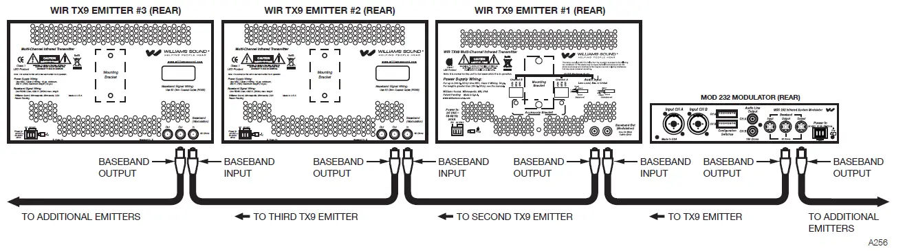 WILLIAMSSOUND-TX9-EMITTER-Infrared-Listening-System-15
