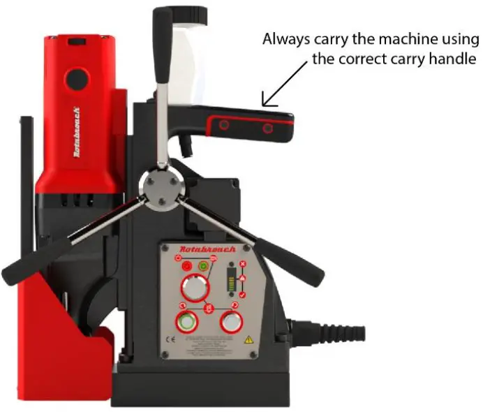 OPERATIONAL SAFETY PROCEDURES