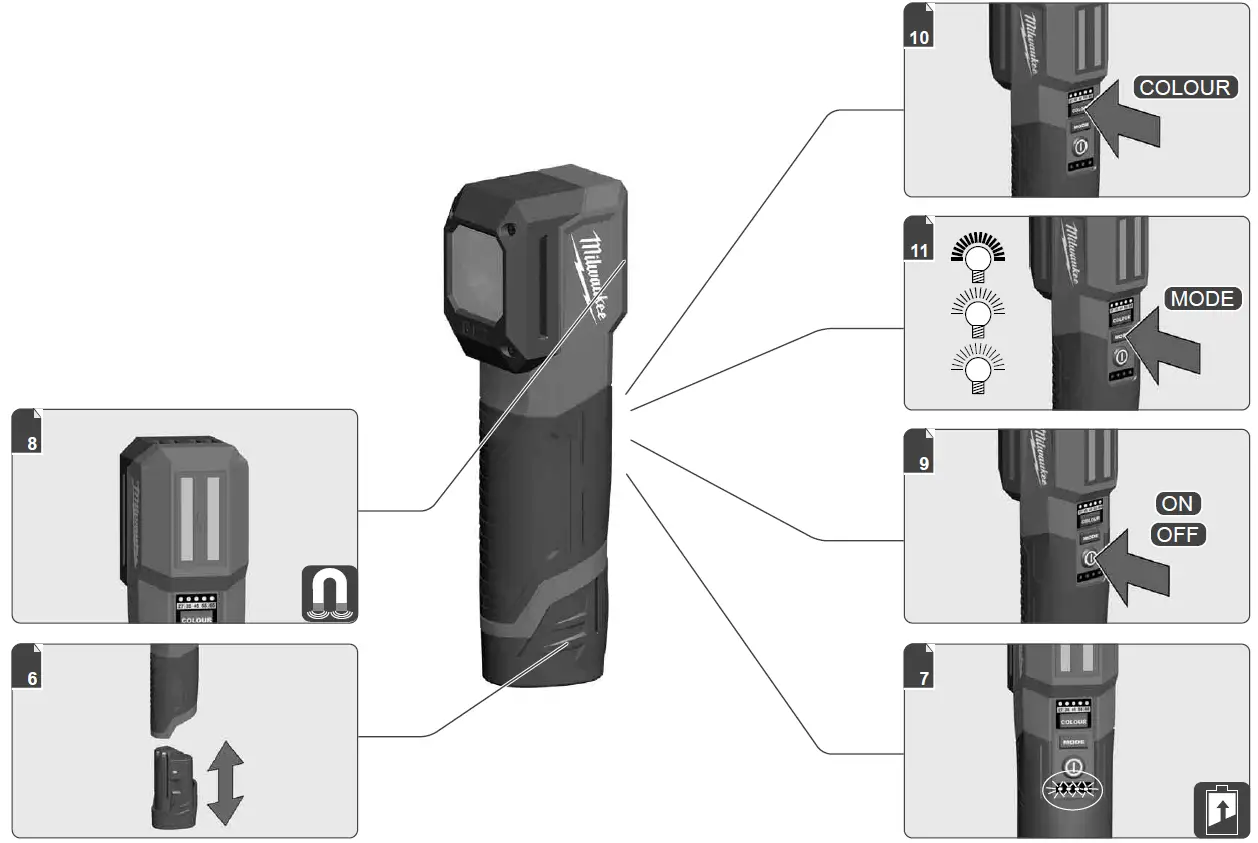 milwaukee-M12-CML-Battery-Lamp-FIG-1