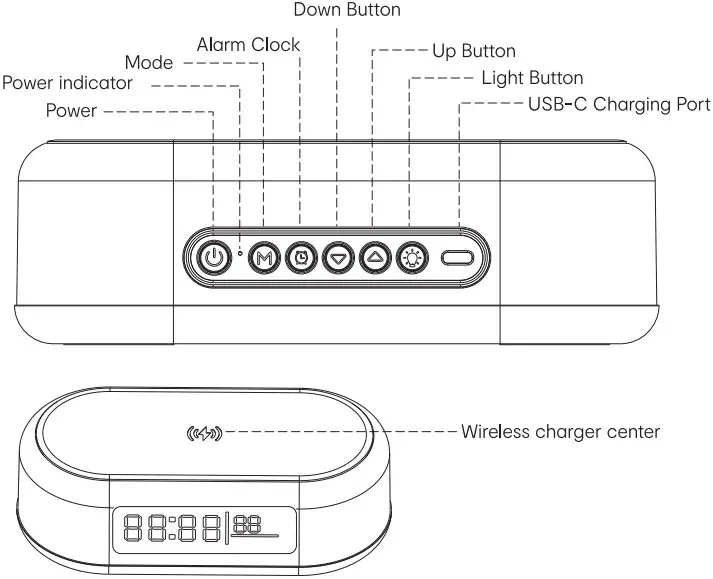 Function Overview