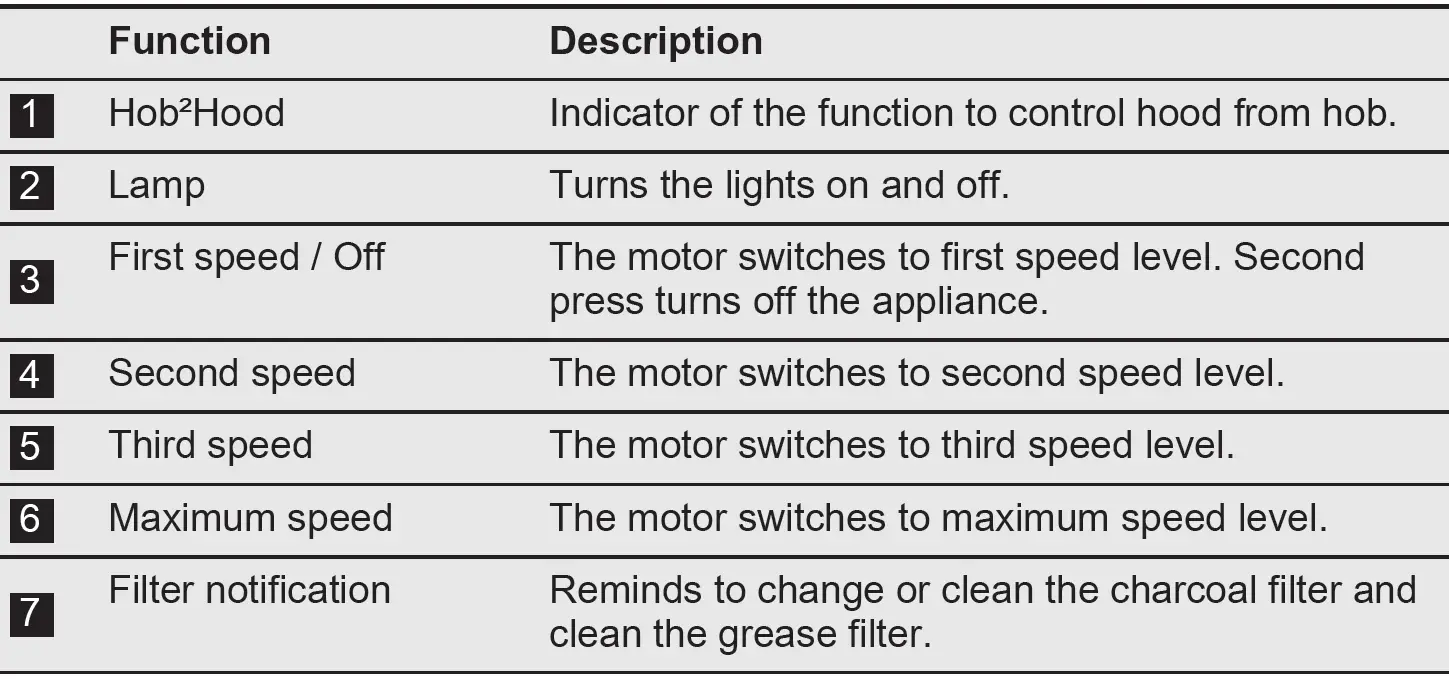 Electrolux-ESA47300UW-Dishwasher-02