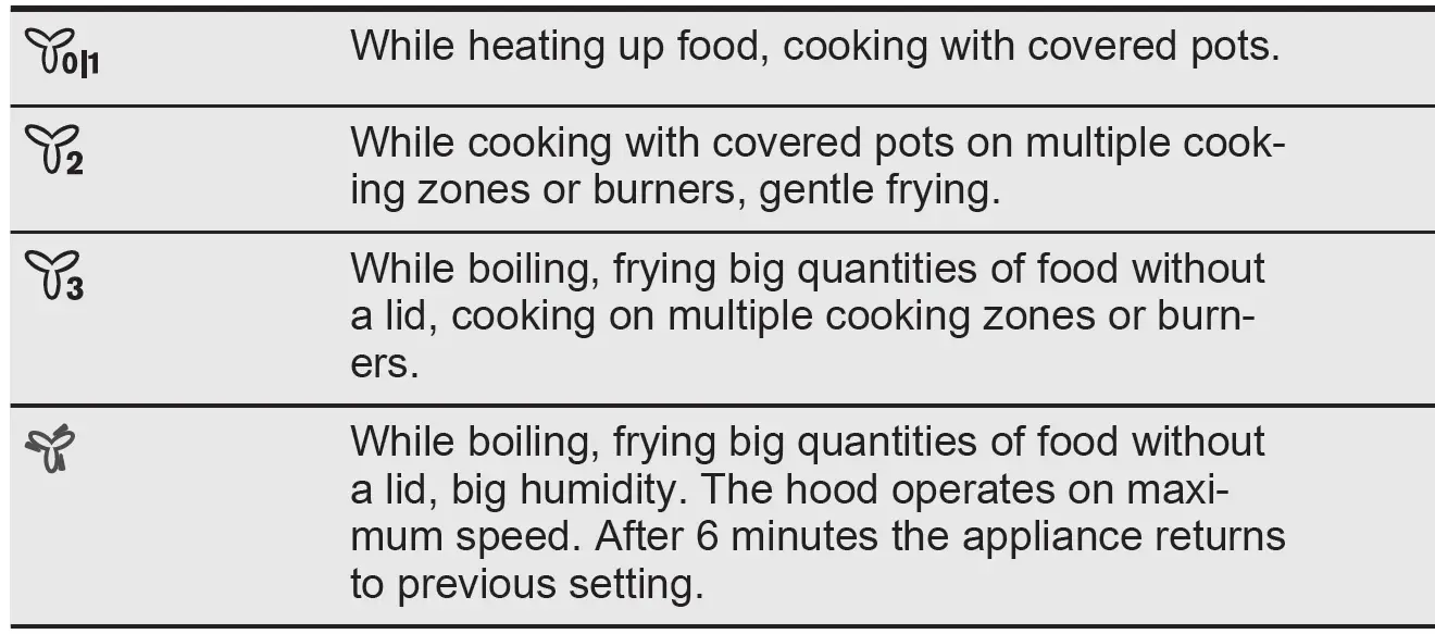 Electrolux-ESA47300UW-Dishwasher-03
