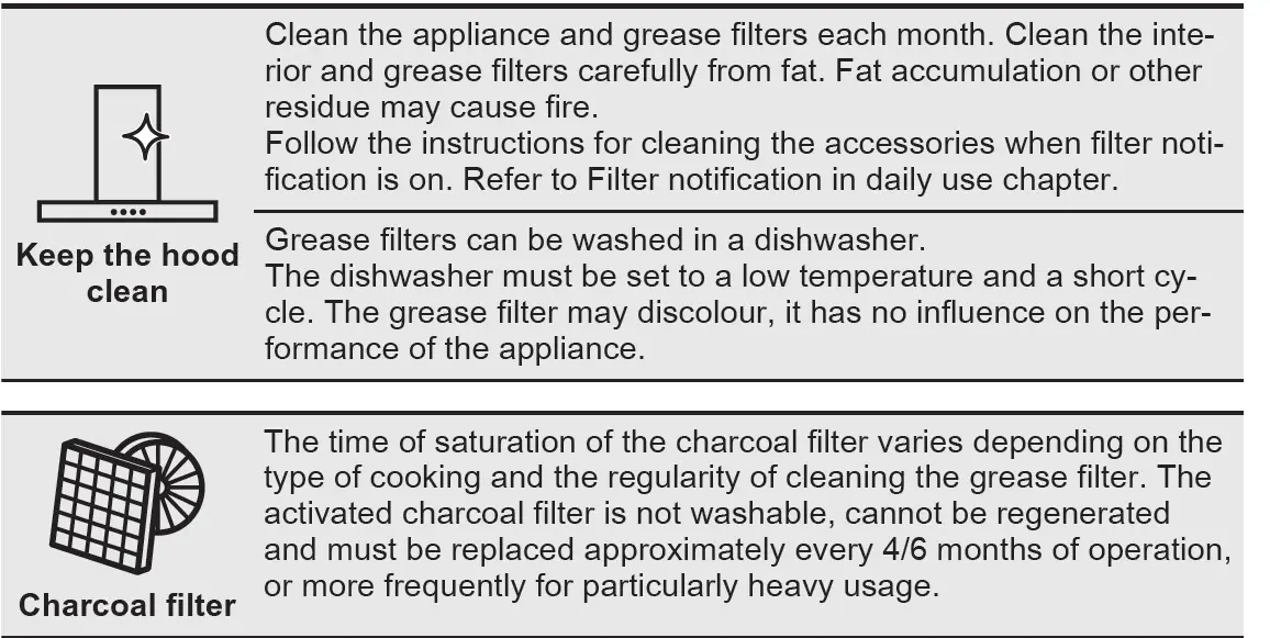 Electrolux-ESA47300UW-Dishwasher-07