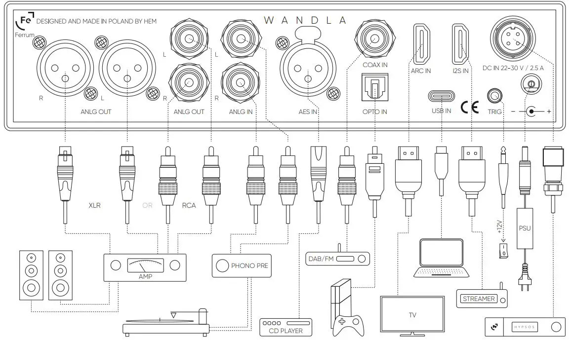 ferrum-WANDLA-Flagship-DAC-or-Preamplifier-2