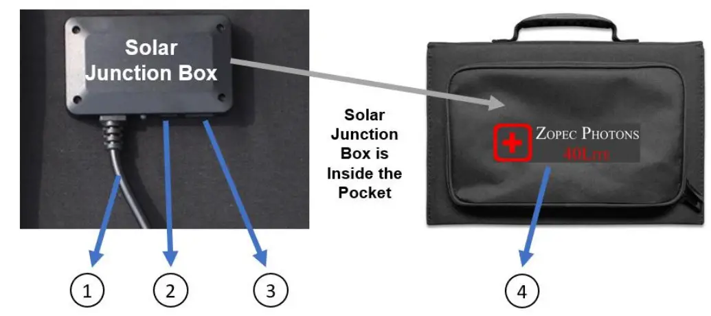 ZOPEC MEDICAL PHOTONS 40 Lite Solar Charger - PRODUCT DIAGRAM