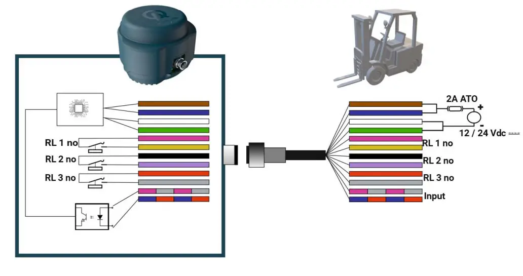 AME VT-7 Pro Amesphere Tablet - CONNECTIONS
