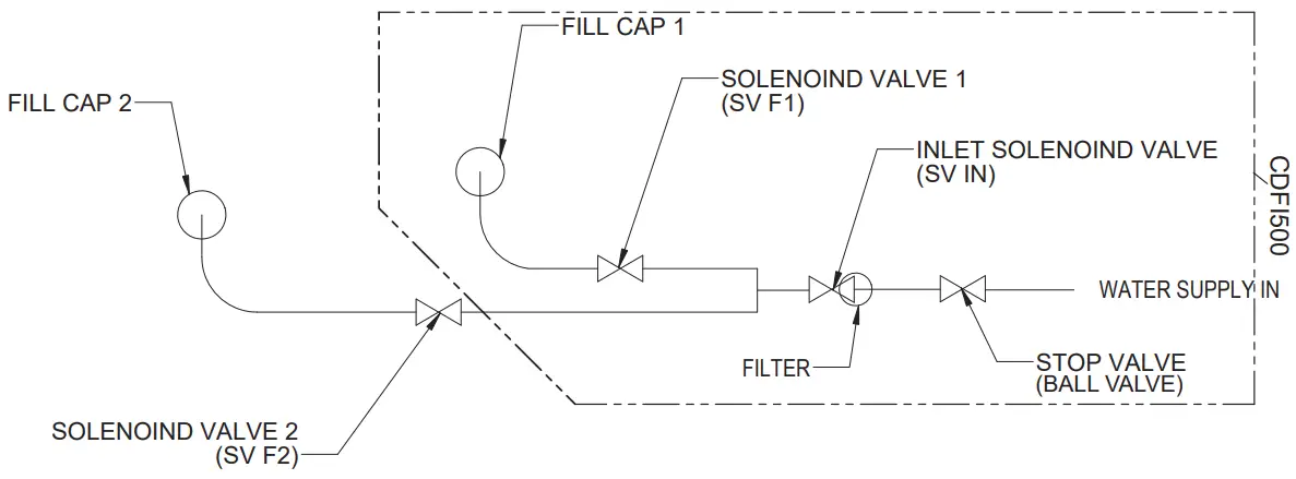 Dimplex CDFI1000P Water Vapor Electric Fireplace - Water Flow