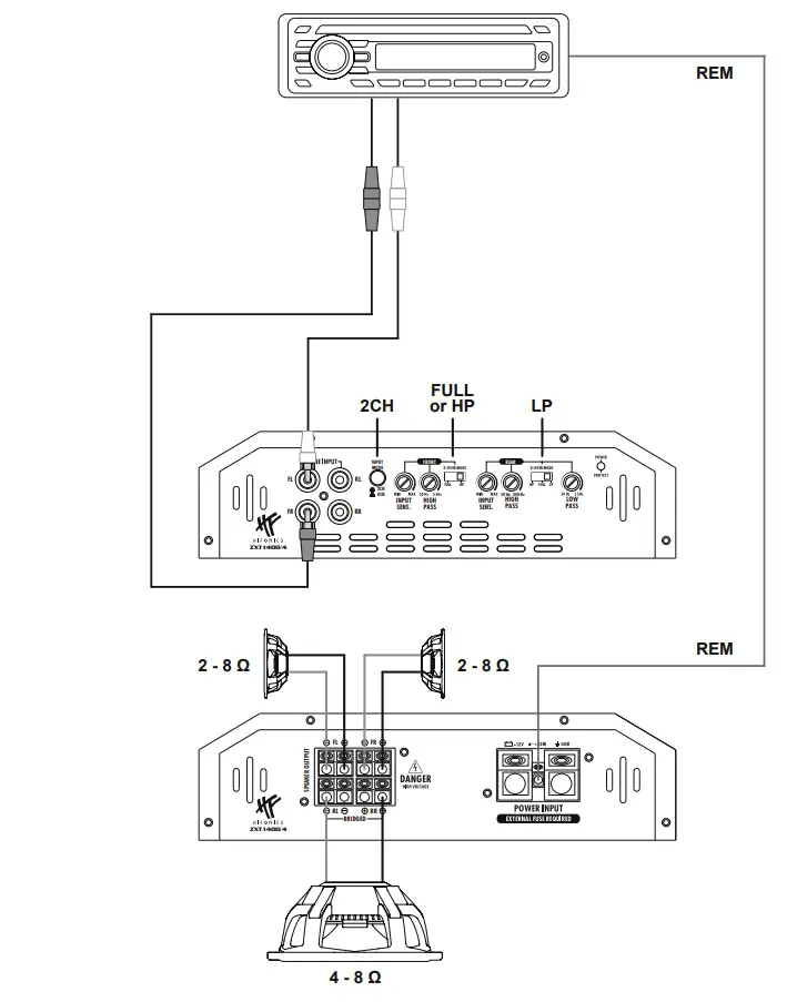 Application Example B