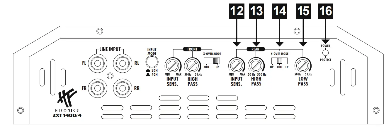 Description Operation