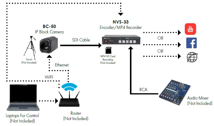 datavideo-NVS33-H-264-Video-Streaming-Encoder-and-MP4-Recorder-FIG-3