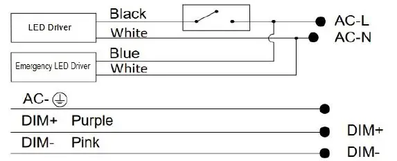 PLT-SOLUTIONS-PLT-12578-Emergency-LED-Wall-Pack-Fixture-FIG-9