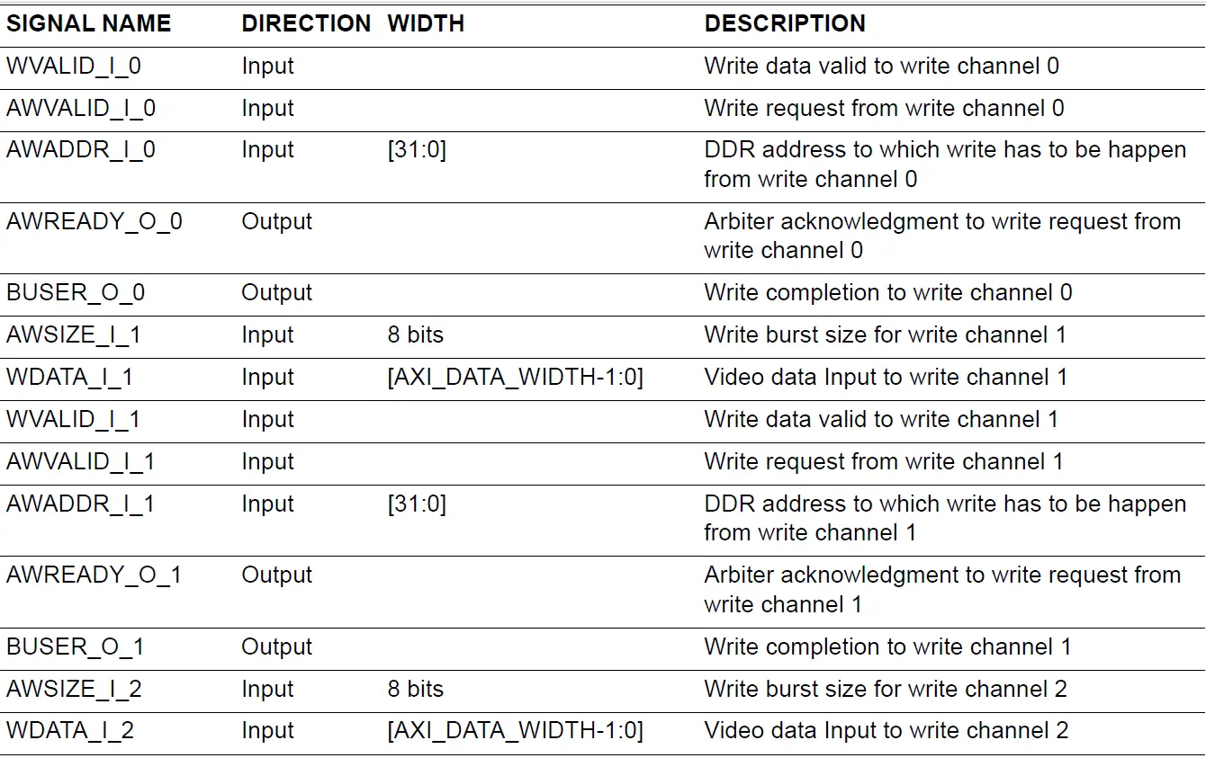 Microsemi UG0950 DDR AXI4 Arbiter IP 11