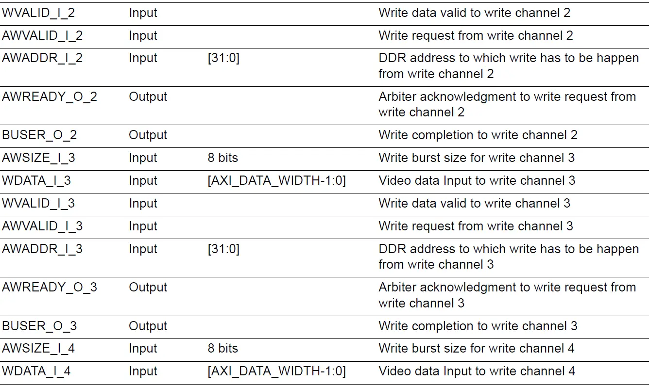Microsemi UG0950 DDR AXI4 Arbiter IP 12