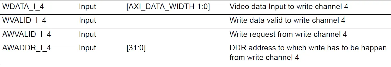 Microsemi UG0950 DDR AXI4 Arbiter IP 13