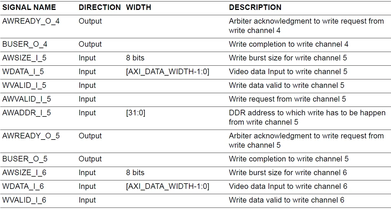Microsemi UG0950 DDR AXI4 Arbiter IP 14
