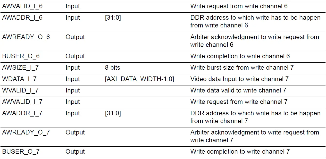Microsemi UG0950 DDR AXI4 Arbiter IP 15