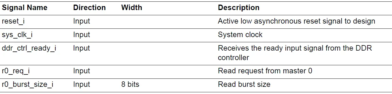 Microsemi UG0950 DDR AXI4 Arbiter IP 16