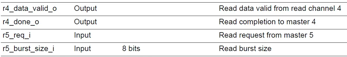 Microsemi UG0950 DDR AXI4 Arbiter IP 19