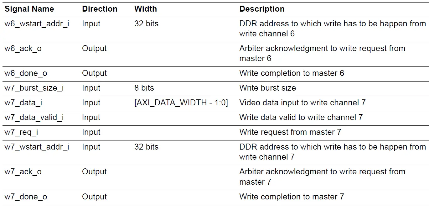 Microsemi UG0950 DDR AXI4 Arbiter IP 26