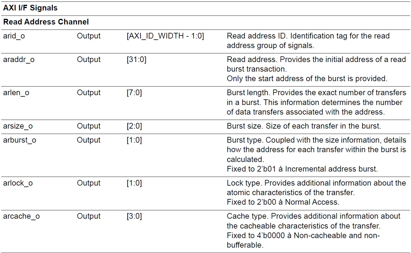Microsemi UG0950 DDR AXI4 Arbiter IP 27