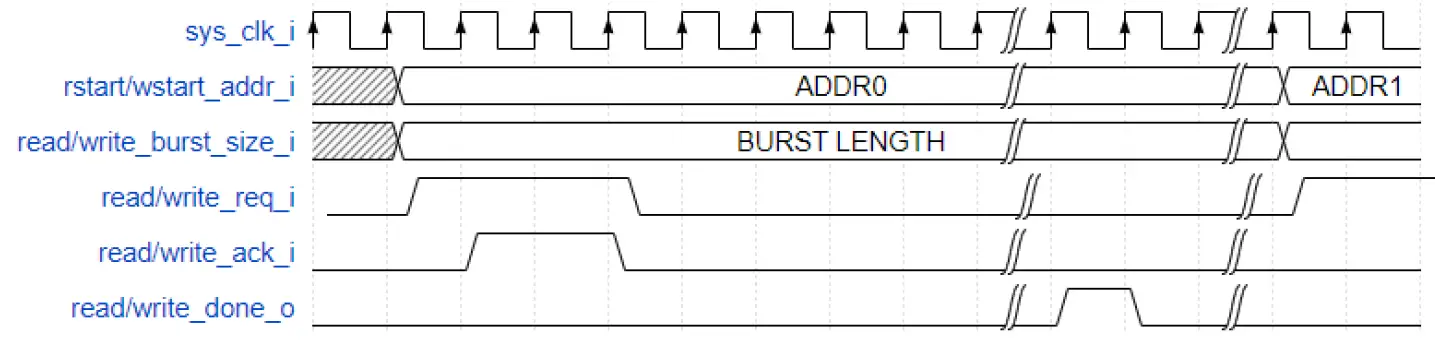 Microsemi UG0950 DDR AXI4 Arbiter IP 3
