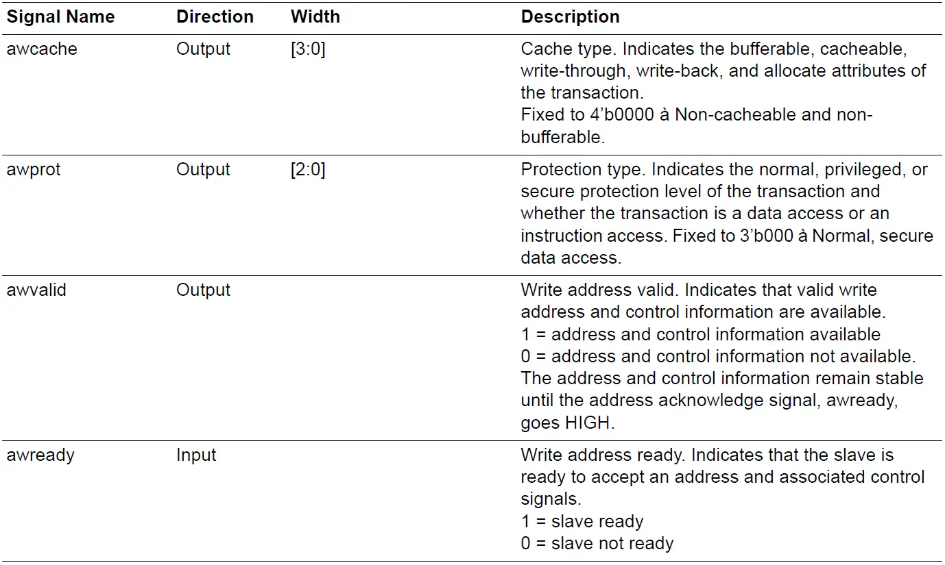 Microsemi UG0950 DDR AXI4 Arbiter IP 30