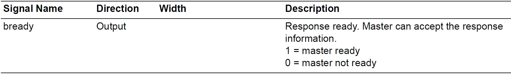 Microsemi UG0950 DDR AXI4 Arbiter IP 32