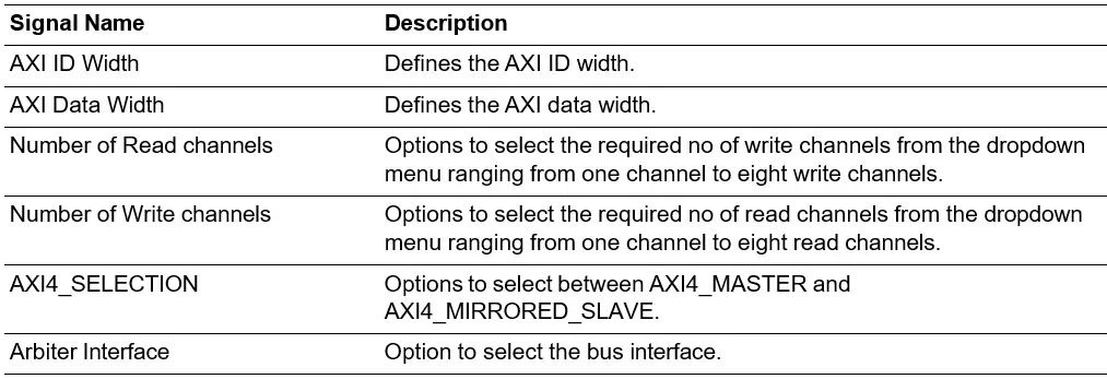 Microsemi UG0950 DDR AXI4 Arbiter IP 33
