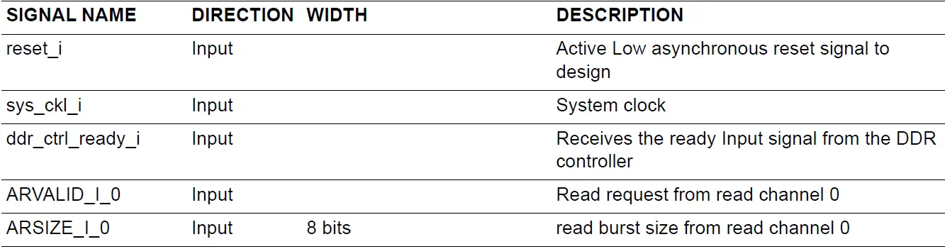 Microsemi UG0950 DDR AXI4 Arbiter IP 6
