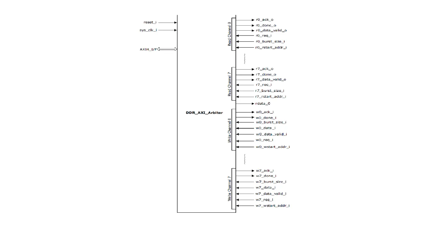 Microsemi Ug0950 Ddr Axi4 Arbiter Ip User Guide Microsemi Ug0950 Ddr Axi4 Arbiter Ip User Guide