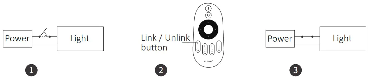 MiBOXER FUT006 4 Zone Rotating Wheel Remote - Linking Code
