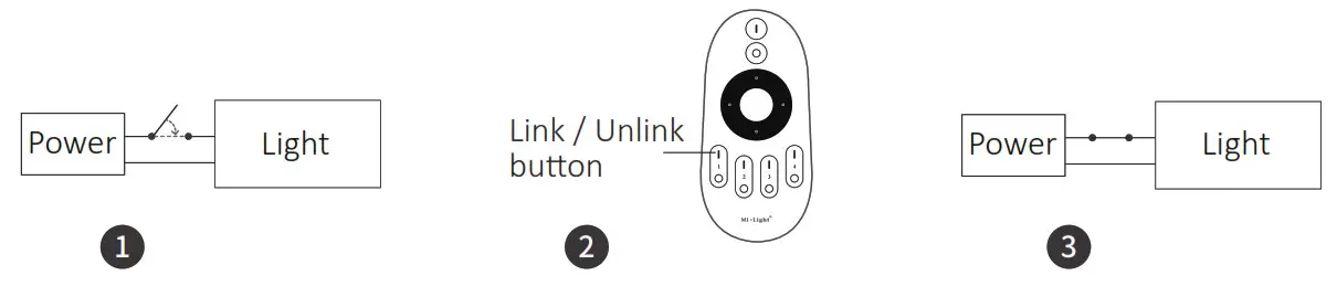 MiBOXER FUT006 4 Zone Rotating Wheel Remote - Unlinking Code