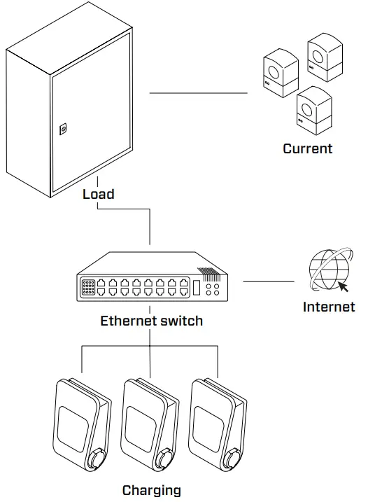 CTEK CGC500 Grid Central 500 - fig 2
