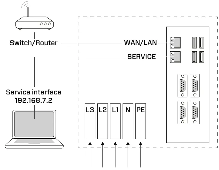 CTEK CGC500 Grid Central 500 - fig 4