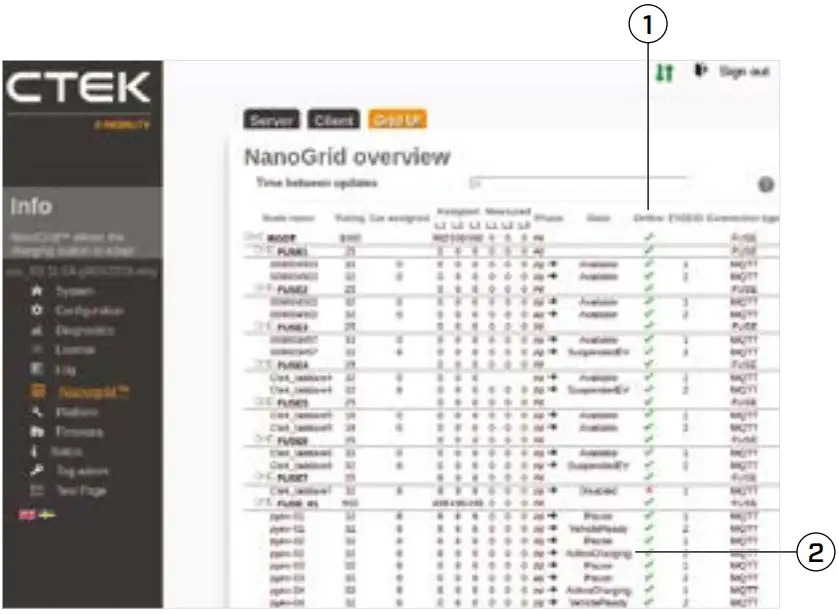 CTEK CGC500 Grid Central 500 - fig 8