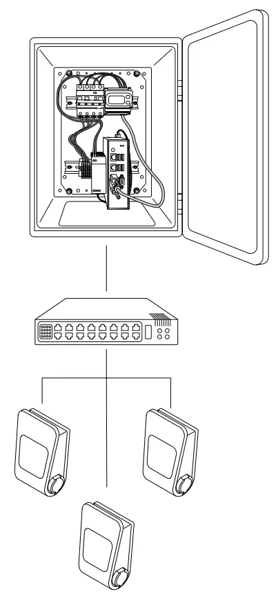 CTEK CGC500 Grid Central 500