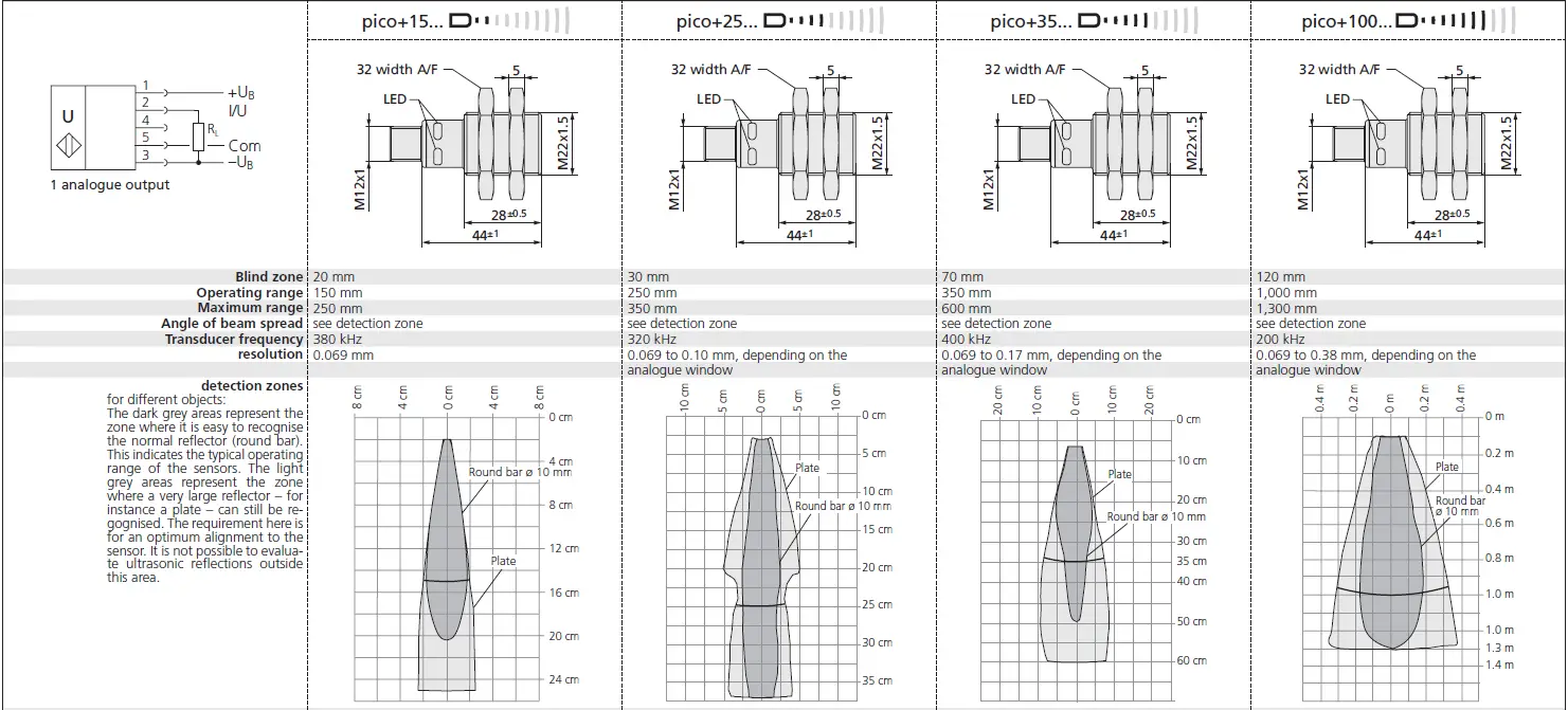 microsonic-pico-15-TF-I-Ultrasonic-Sensor-with-One-Analogue-Output-fig-6