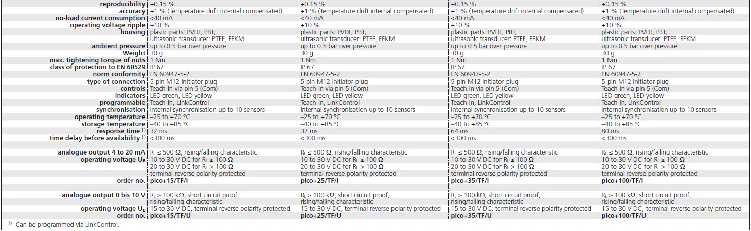 microsonic-pico-15-TF-I-Ultrasonic-Sensor-with-One-Analogue-Output-fig-7