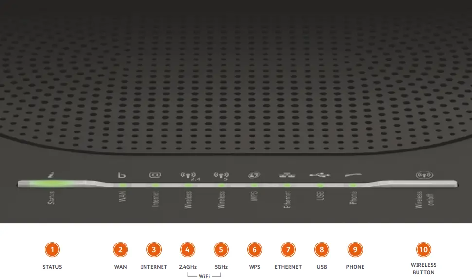 internode-TG-789-Broadband-Gateway-fig-1